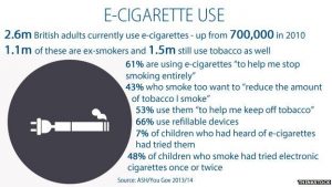 e-cigarette stats