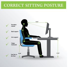 correct sitting posture diagram
